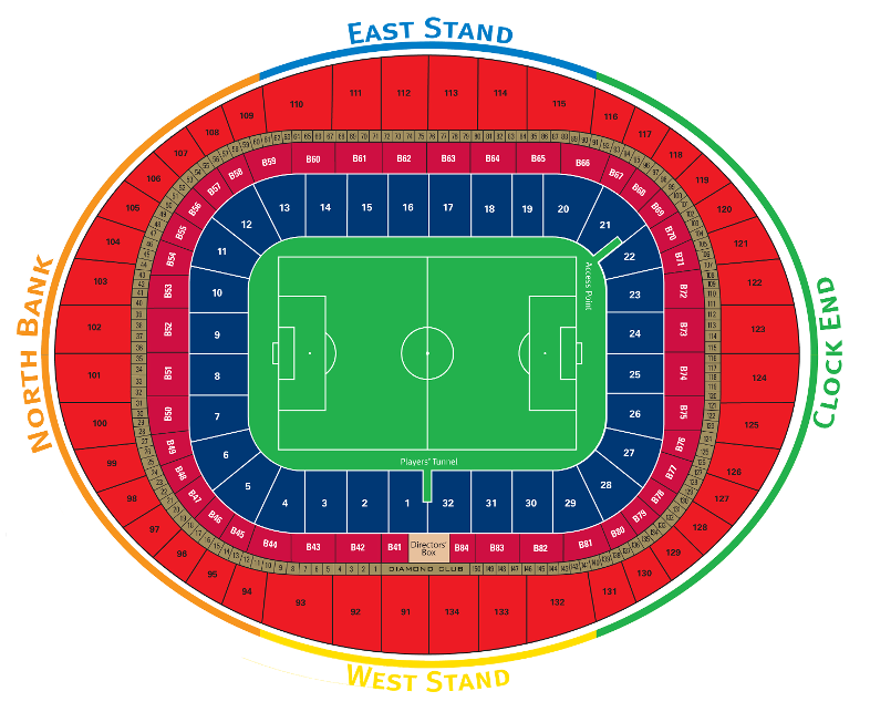 Emirates Stadium seating plan