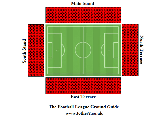 Stevenage Football Club