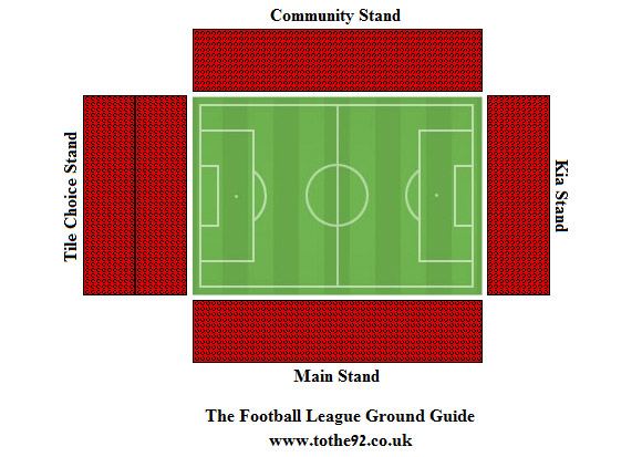 Banks Stadium seating plan
